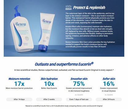 Renew® Intensive Skin Care Lotion with Pump – Value Size  (591 ml)